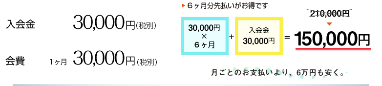 入会金30,000円（税別）会費1ヶ月30,000円（税別）６ヶ月分先払いがお得です120,000円月ごとのお支払いより、9万円も安く。