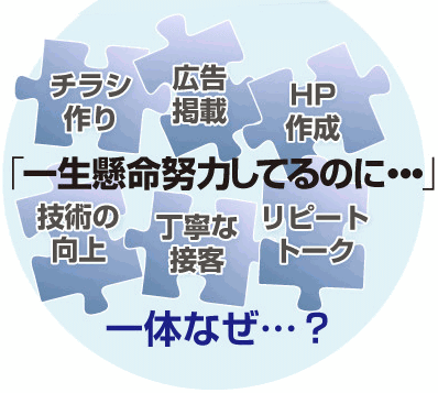 一生懸命努力してるのに…一体なぜ？